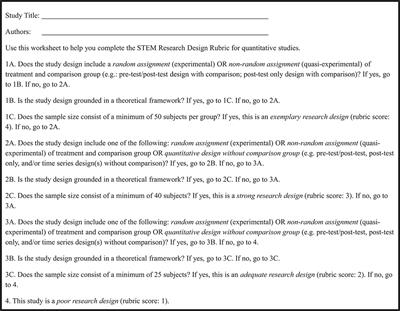 Practical Rubrics for Informal Science Education Studies: (1) a STEM Research Design Rubric for Assessing Study Design and a (2) STEM Impact Rubric for Measuring Evidence of Impact